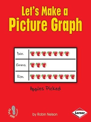 cover image of Let's Make a Picture Graph